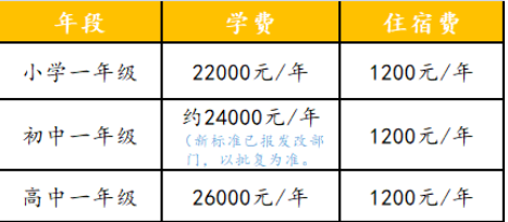 2024年眉山市眉山冠城七中實驗學校招生簡章是什么？