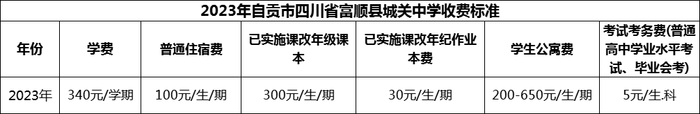 2024年自貢市四川省富順縣城關中學學費多少錢？