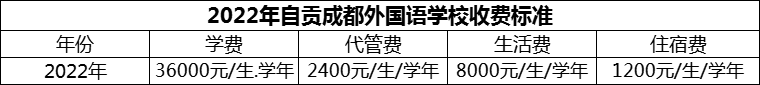 2024年自貢市自貢成都外國語學校學費多少錢？