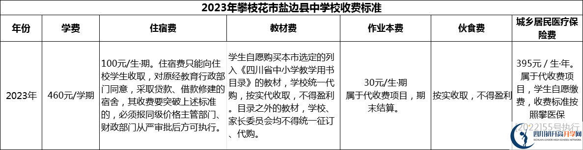 2024年攀枝花市鹽邊縣中學(xué)校學(xué)費(fèi)多少錢？