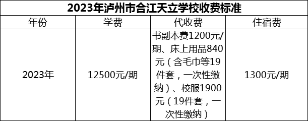 2024年瀘州市合江天立學(xué)校學(xué)費(fèi)多少錢？