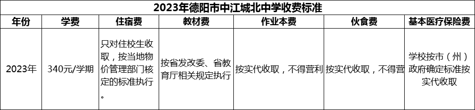 2024年德陽市中江城北中學學費多少錢？