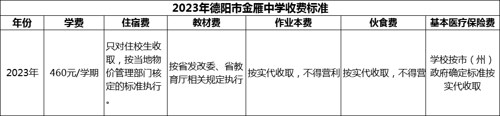 2024年德陽市金雁中學(xué)學(xué)費多少錢？