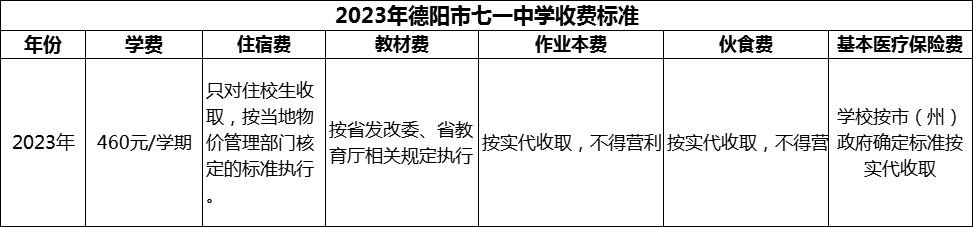 2024年德陽(yáng)市七一中學(xué)學(xué)費(fèi)多少錢？