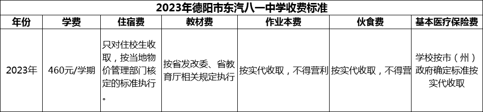 2024年德陽市東汽八一中學學費多少錢？