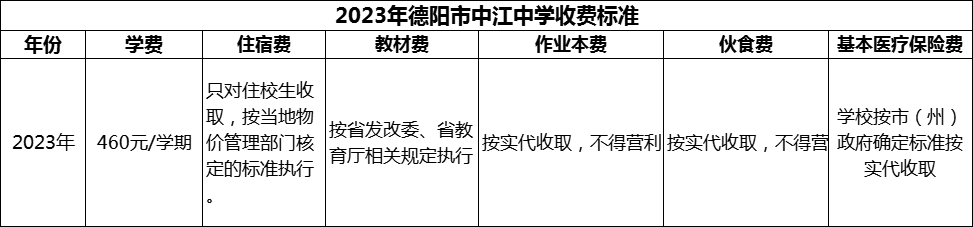 2024年德陽市中江中學(xué)學(xué)費(fèi)多少錢？