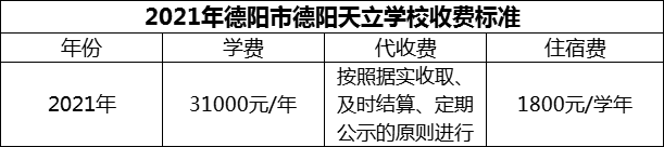 2024年德陽市德陽天立學(xué)校學(xué)費(fèi)多少錢？