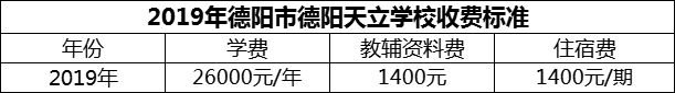 2024年德陽市德陽天立學(xué)校學(xué)費(fèi)多少錢？