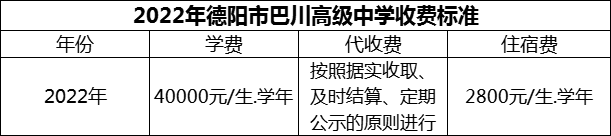 2024年德陽市巴川高級(jí)中學(xué)學(xué)費(fèi)多少錢？