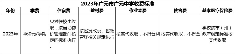 2024年廣元市廣元中學(xué)學(xué)費(fèi)多少錢？