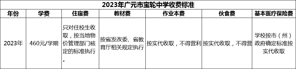 2024年廣元市寶輪中學(xué)學(xué)費(fèi)多少錢？