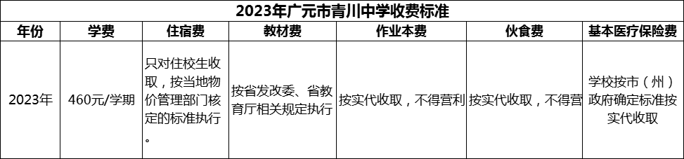 2024年廣元市青川中學(xué)學(xué)費(fèi)多少錢？