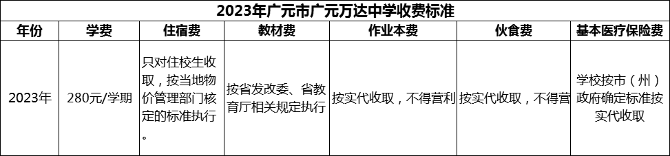 2024年廣元市廣元萬達(dá)中學(xué)學(xué)費(fèi)多少錢？