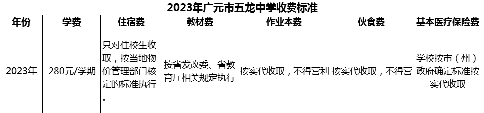 2024年廣元市五龍中學學費多少錢？