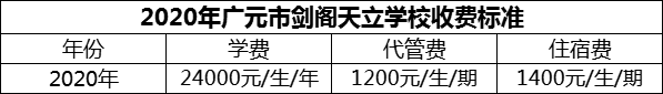 2024年廣元市劍閣天立學(xué)校學(xué)費多少錢？