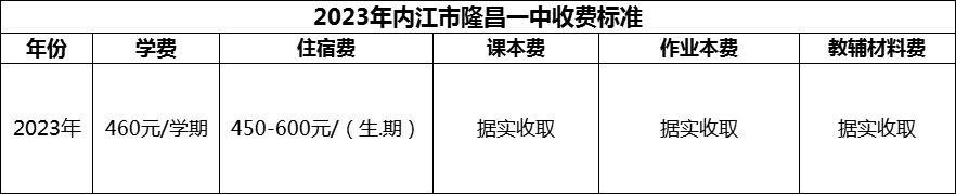2024年內(nèi)江市隆昌一中學(xué)費(fèi)多少錢？