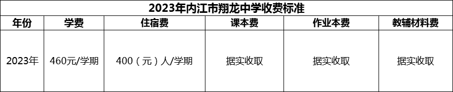 2024年內(nèi)江市翔龍中學(xué)學(xué)費(fèi)多少錢？