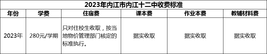 2024年內(nèi)江市內(nèi)江十二中學(xué)費多少錢？