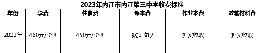 2024年內(nèi)江市內(nèi)江第三中學(xué)學(xué)費(fèi)多少錢？