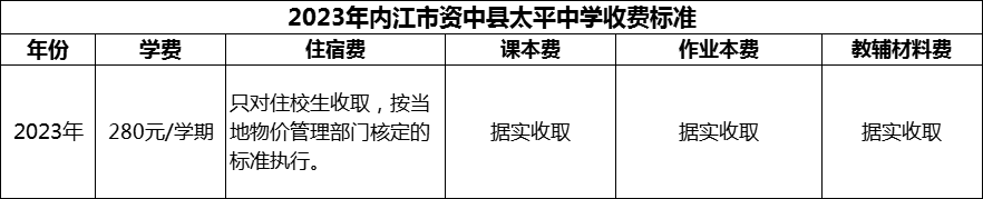2024年內(nèi)江市資中縣太平中學(xué)學(xué)費多少錢？