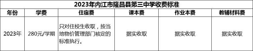 2024年內(nèi)江市隆昌縣第三中學(xué)學(xué)費(fèi)多少錢(qián)？