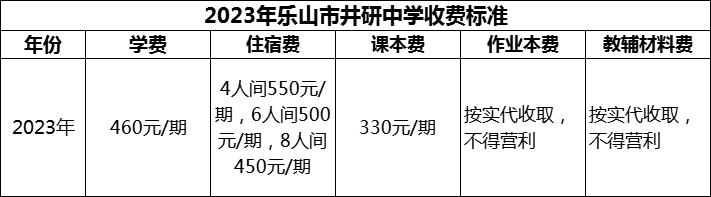 2024年樂山市井研中學(xué)學(xué)費多少錢？