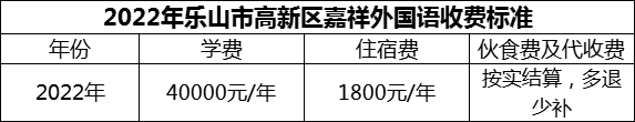 2024年樂山市高新區(qū)嘉祥外國語學(xué)費多少錢？