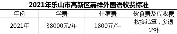 2024年樂山市高新區(qū)嘉祥外國語學(xué)費多少錢？