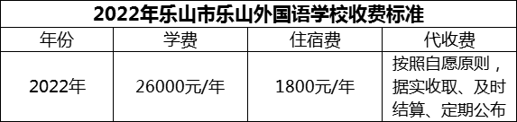 2024年樂山市樂山外國語學(xué)校學(xué)費多少錢？