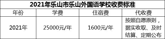 2024年樂山市樂山外國語學(xué)校學(xué)費多少錢？