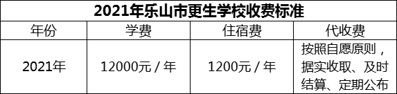 2024年樂山市更生學(xué)校學(xué)費多少錢？