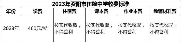 2024年資陽市伍隍中學(xué)學(xué)費多少錢？