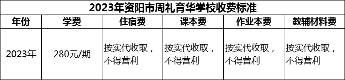 2024年資陽(yáng)市周禮育華學(xué)校學(xué)費(fèi)多少錢？