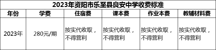 2024年資陽市樂至縣良安中學(xué)學(xué)費(fèi)多少錢？