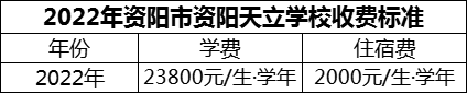 2024年資陽市資陽天立學(xué)校學(xué)費(fèi)多少錢？
