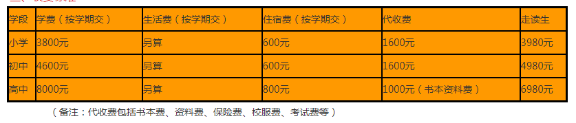 2024年資陽市資陽九韶外國語學(xué)校學(xué)費(fèi)多少錢？
