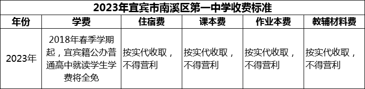 2024年宜賓市南溪區(qū)第一中學(xué)學(xué)費(fèi)多少錢？