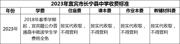 2024年宜賓市長寧縣中學(xué)學(xué)費(fèi)多少錢？