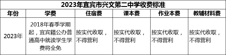 2024年宜賓市興文第二中學(xué)學(xué)費(fèi)多少錢？