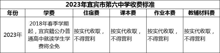 2024年宜賓市第六中學(xué)學(xué)費(fèi)多少錢？