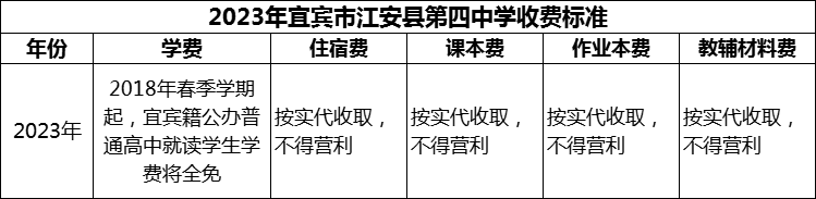 2024年宜賓市江安縣第四中學學費多少錢？