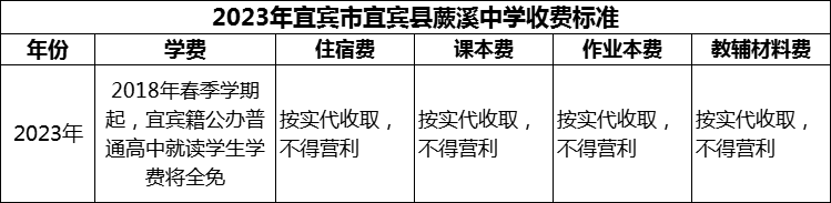 2024年宜賓市宜賓縣蕨溪中學(xué)學(xué)費(fèi)多少錢？