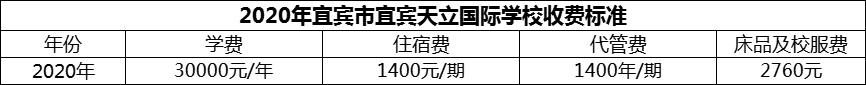 2024年宜賓市宜賓天立國(guó)際學(xué)校學(xué)費(fèi)多少錢？