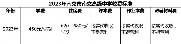 2024年南充市南充高級中學學費多少錢？