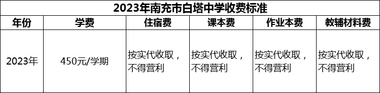 2024年南充市白塔中學(xué)學(xué)費多少錢？