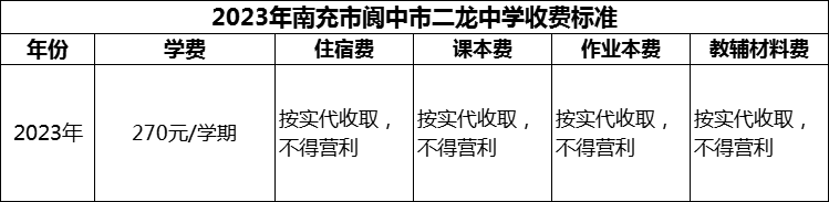 2024年南充市閬中市二龍中學(xué)學(xué)費(fèi)多少錢？