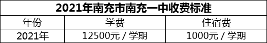 2024年南充市南充一中學費多少錢？