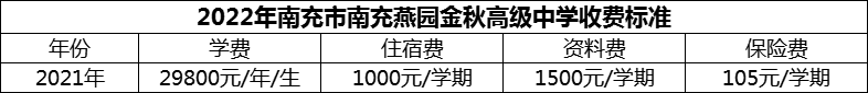2024年南充市南充燕園金秋高級中學學費多少錢？