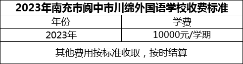 2024年南充市閬中市川綿外國語學(xué)校學(xué)費(fèi)多少錢？