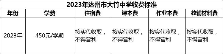 2024年達(dá)州市大竹中學(xué)學(xué)費多少錢？